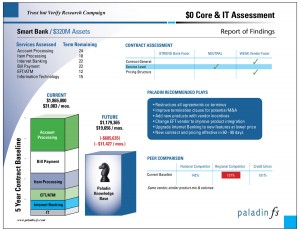 Assessment_Chart